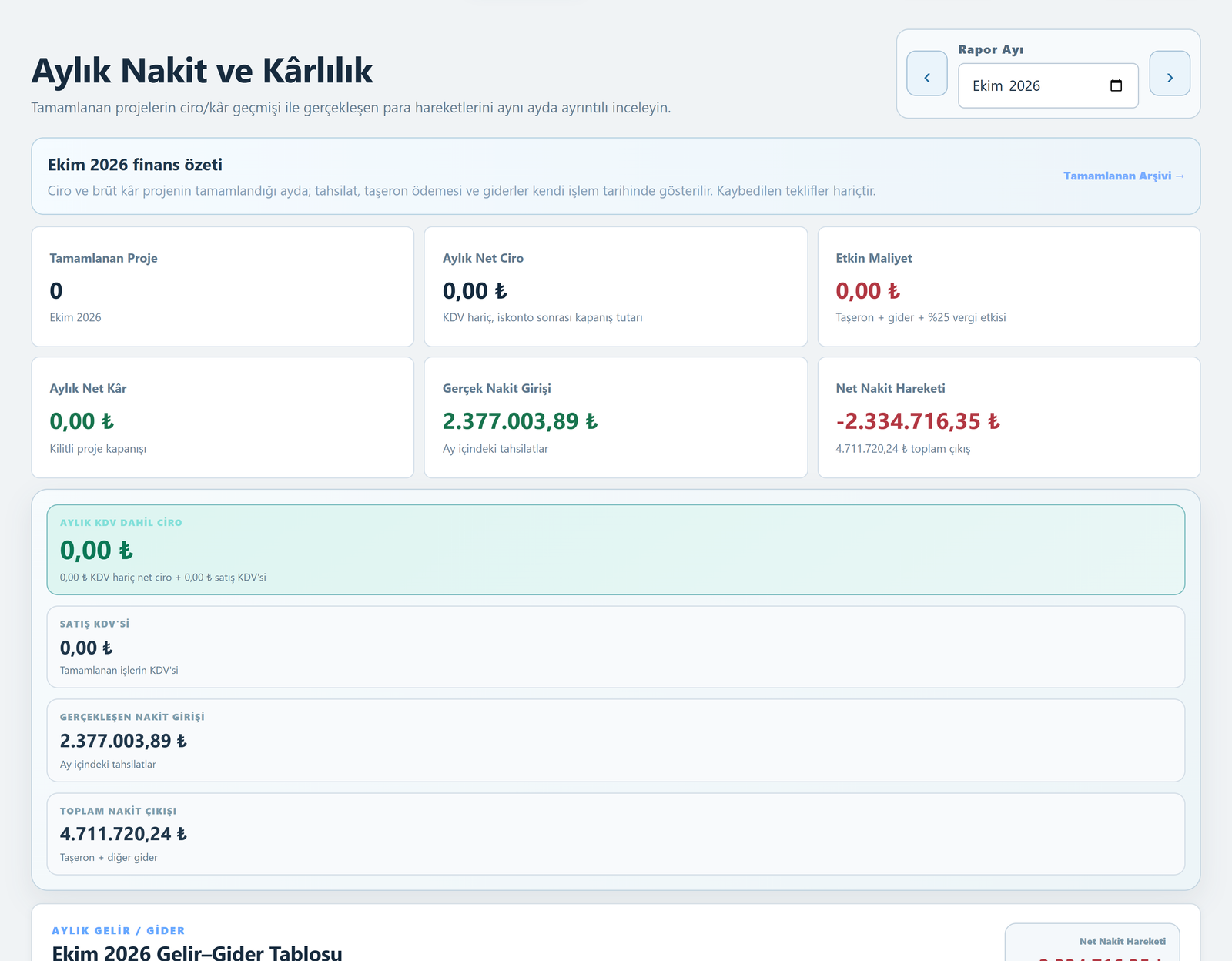 BCATEK demo programı: Finans / Nakit ve kârlılık